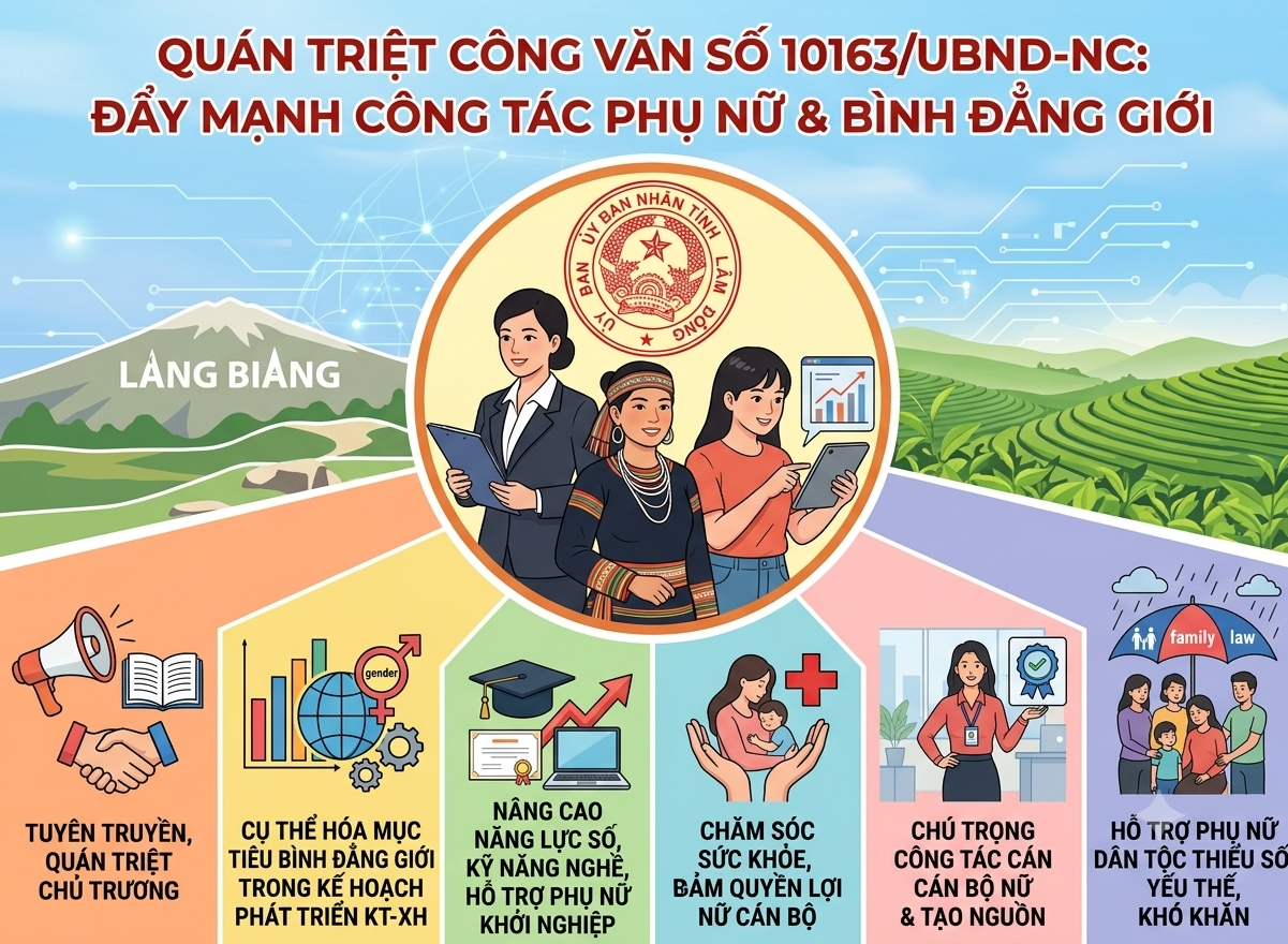 Đẩy mạnh công tác phụ nữ trong tình hình mới, hướng tới bình đẳng giới và phát triển toàn diện